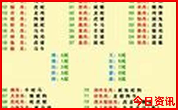 云南东部是哪些地方